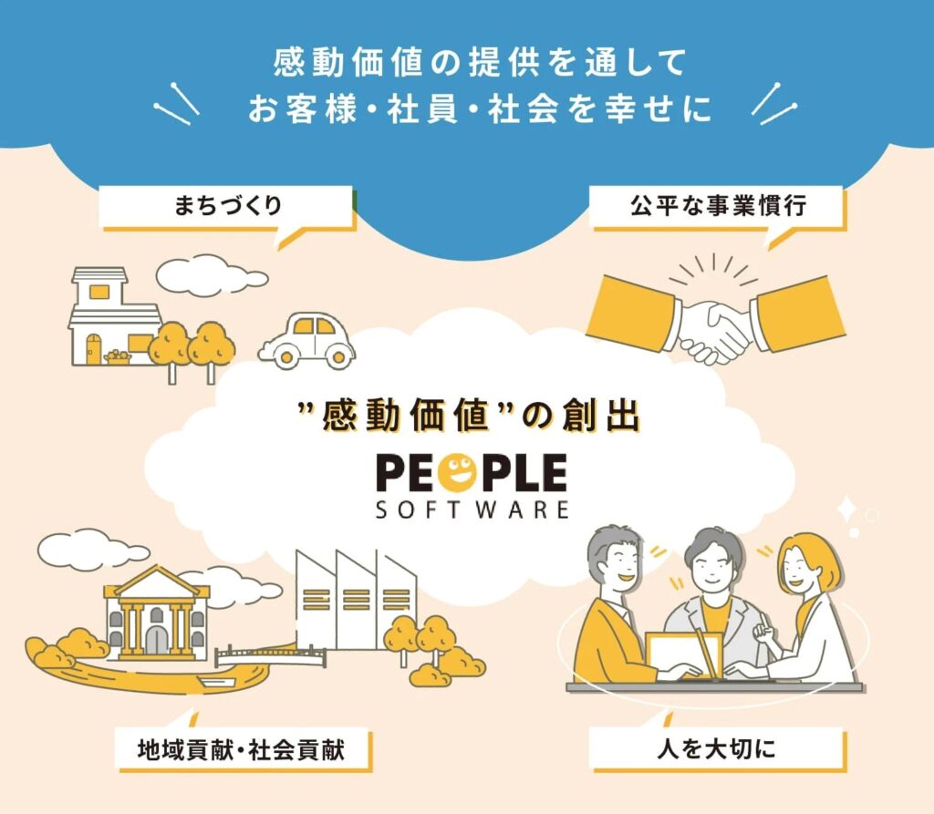 画像提供：ピープルソフトウェア株式会社